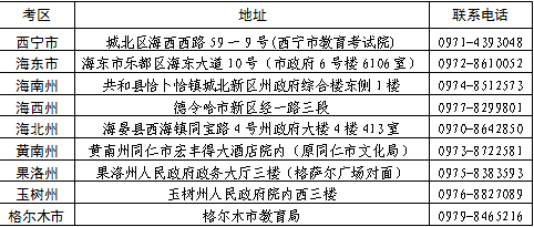 青海省2024年上半年高等教育自學(xué)考試報名報考簡章