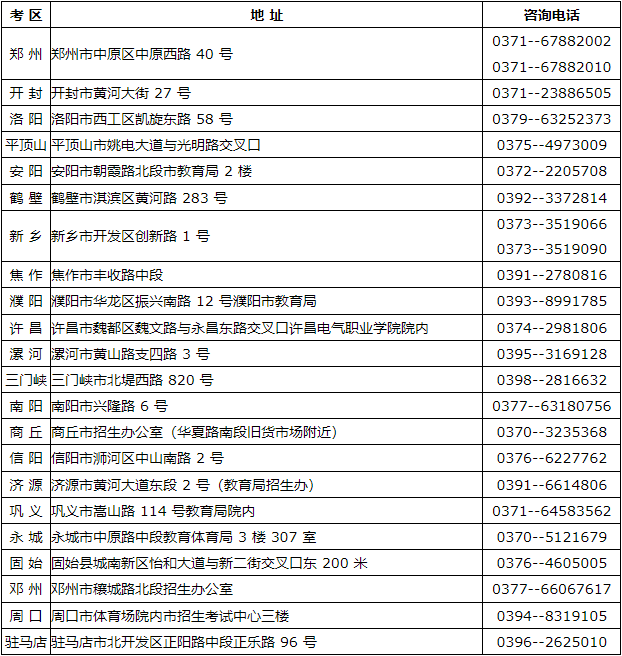 河南省2024年上半年自學考試報名須知