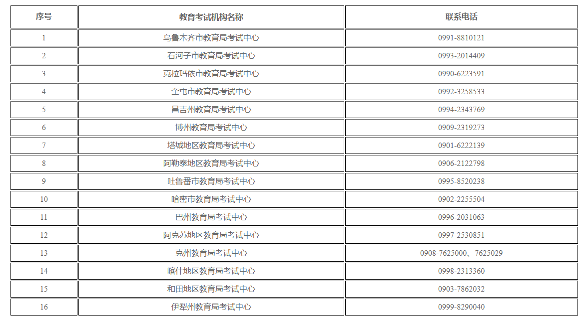 新疆維吾爾自治區(qū)2024年上半年高等教育自學考試考籍省際轉(zhuǎn)考公告