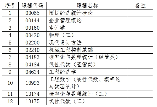 吉林關(guān)于2024年4月份自學(xué)考試相關(guān)科目作答說(shuō)明的補(bǔ)充通知