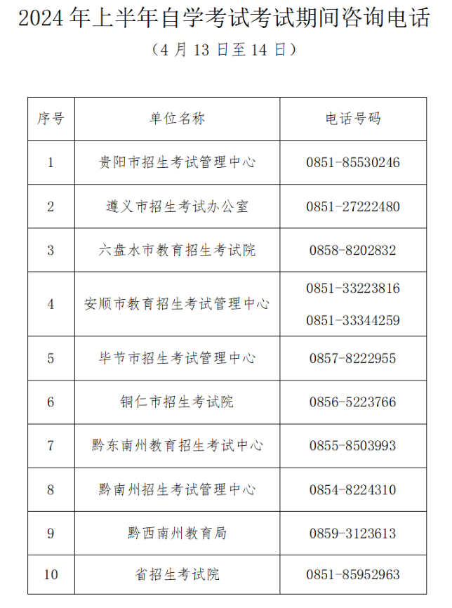 貴州省2024年上半年高等教育自學(xué)考試考前提示