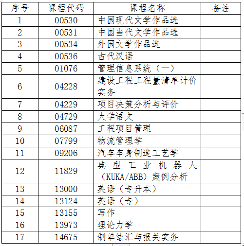 吉林關于2024年4月份自學考試相關科目作答說明的通知