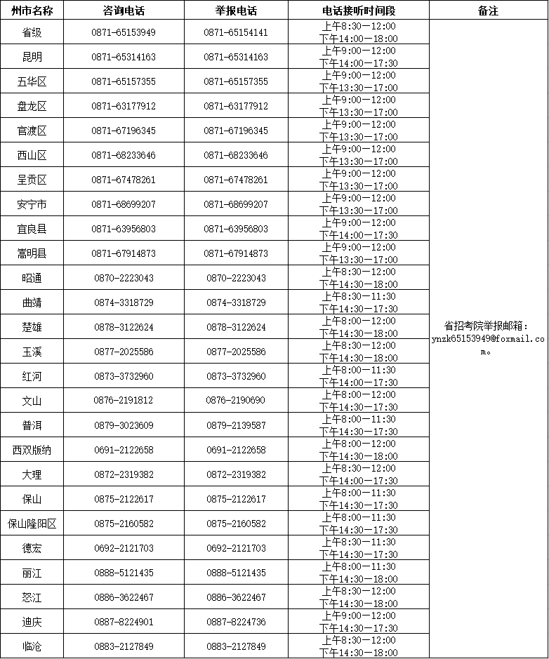 2024年上半年云南省第91次高等教育自學(xué)考試和高校教師資格認(rèn)定課程考試 咨詢及舉報電話（4月8—14日）