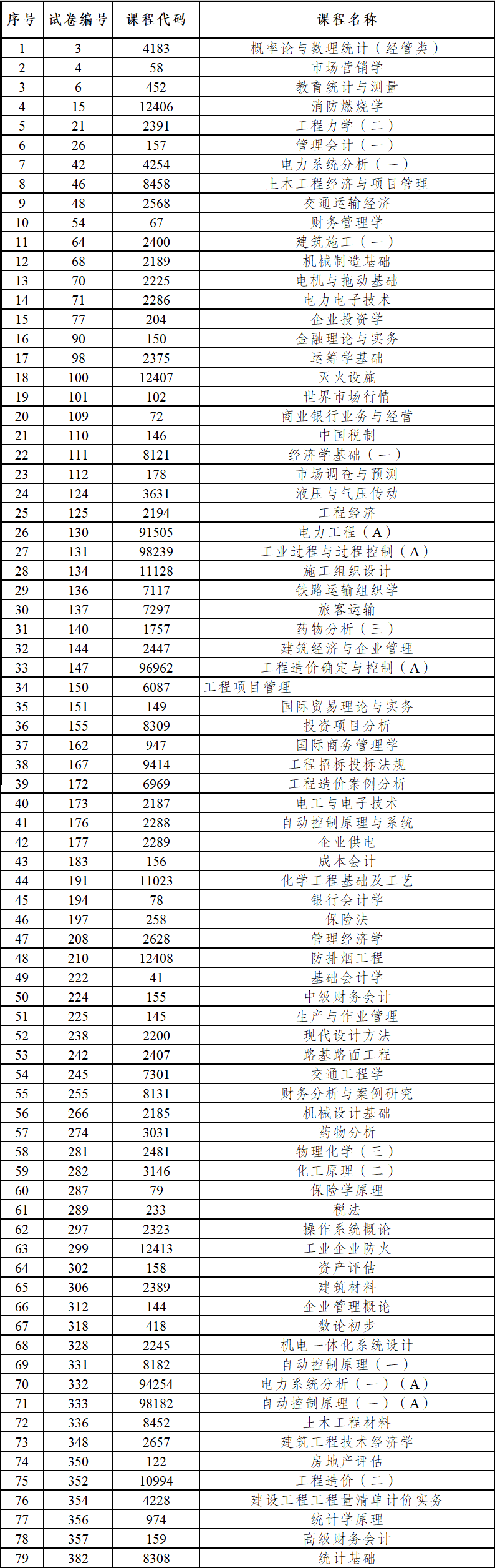 2024年上半年云南省第91次高等教育自學(xué)考試和高校教師資格認(rèn)定課程考試部分科目使用專用答題卡及特殊說明的通告