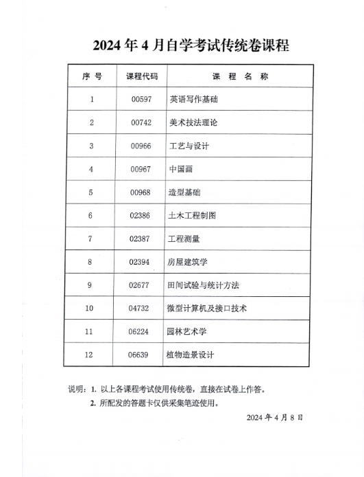 2024年4月陜西省高等教育自學(xué)考試專用答題卡課程、傳統(tǒng)卷課程信息