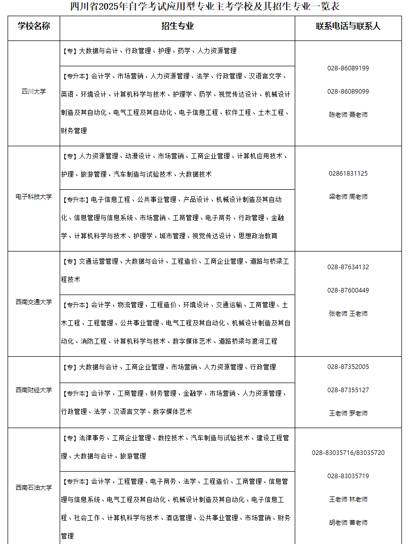 四川省高等教育招生考試委員會 四川省教育廳通告