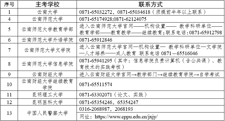 2024年上半年云南省高等教育自學考試畢業(yè)申請辦證須知