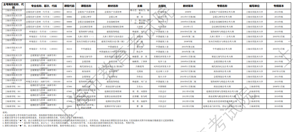 2024年10月上海市高等教育自學(xué)考試市級(jí)統(tǒng)考課程教材考綱書(shū)目表