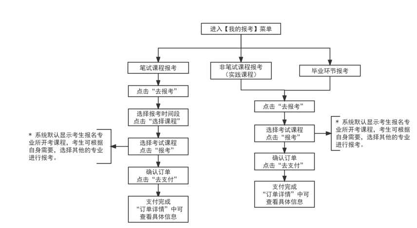 2024年10月天津市自考報(bào)名流程