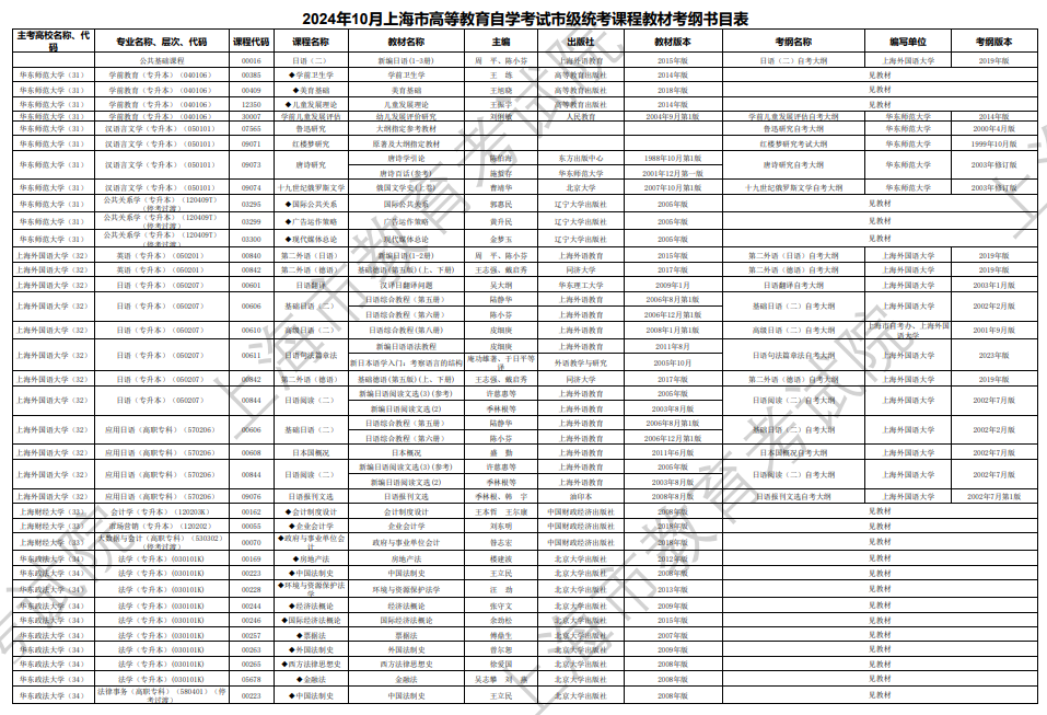 2024年10月上海市高等教育自學(xué)考試市級(jí)統(tǒng)考課程教材考綱書(shū)目表