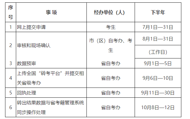 2024年下半年陜西省高等教育自學(xué)考試轉(zhuǎn)考公告