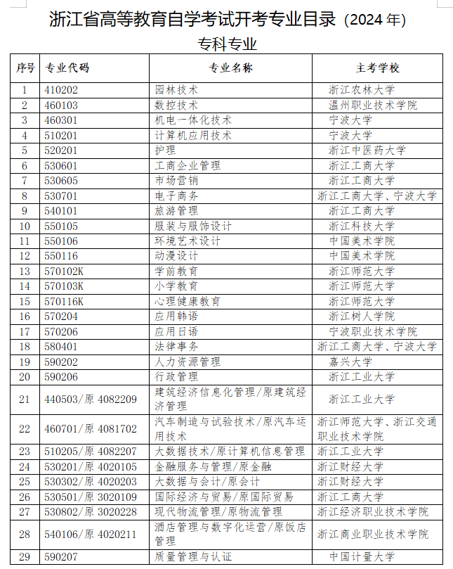 浙江省高等教育自學(xué)考試專(zhuān)業(yè)考試計(jì)劃（2023年）