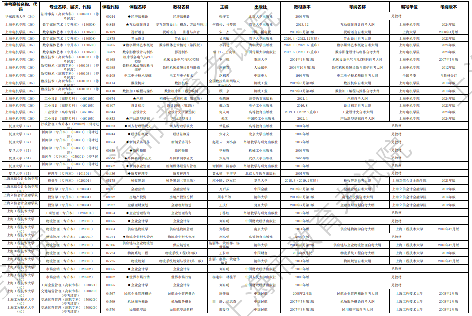 2024年10月上海市高等教育自學(xué)考試市級(jí)統(tǒng)考課程教材考綱書(shū)目表