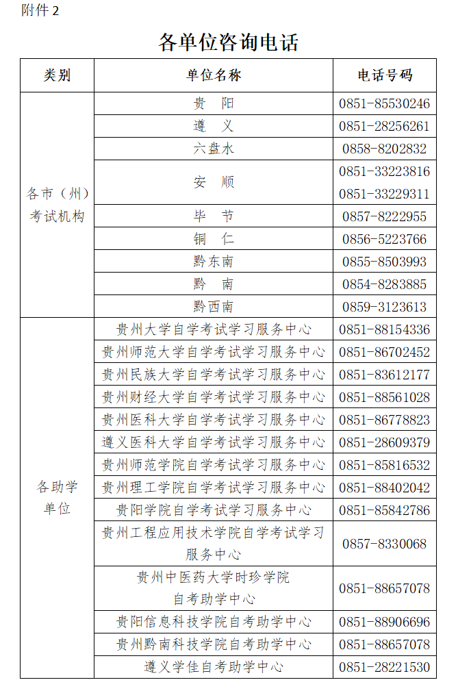 貴州省2024年4月自學(xué)考試成績(jī)公布