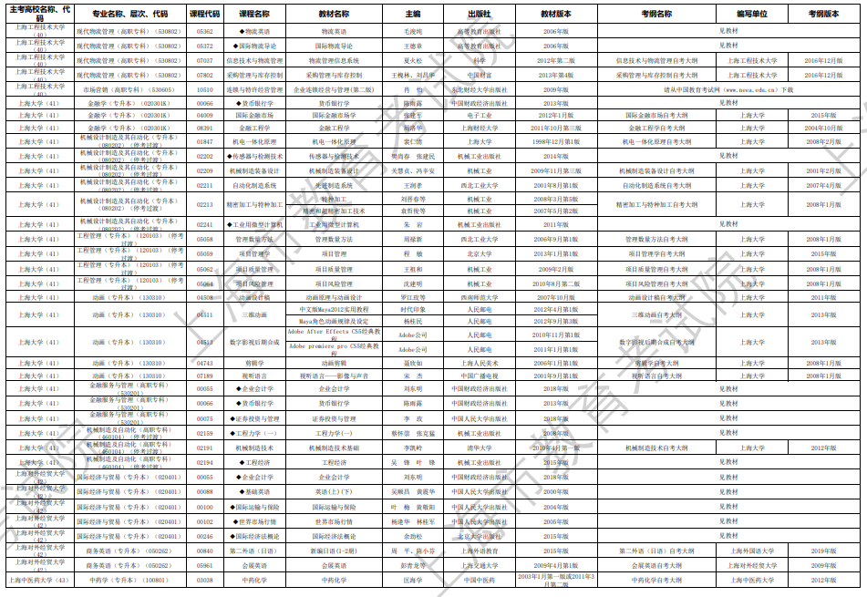 2024年10月上海市高等教育自學(xué)考試市級(jí)統(tǒng)考課程教材考綱書(shū)目表