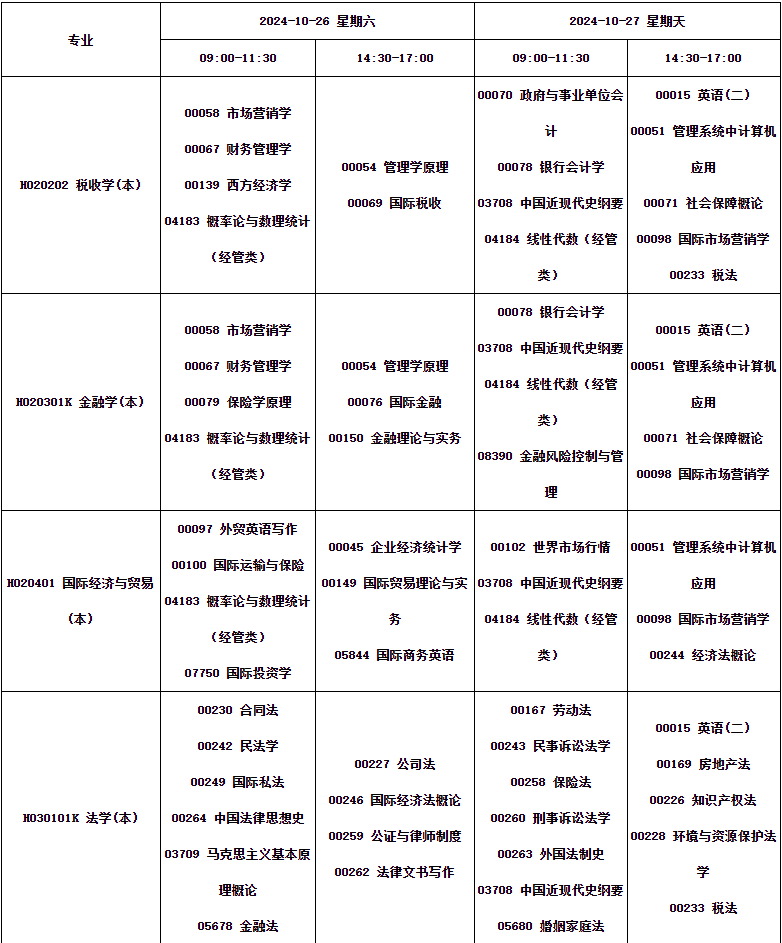 四川省高等教育自學(xué)考試2024年10月（242次）考試課表、課程簡(jiǎn)表