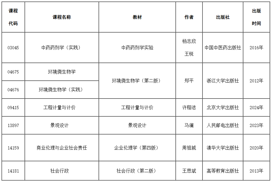 天津市關于高等教育自學考試部分課程教材信息更新的通知