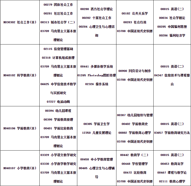 四川省高等教育自學(xué)考試2024年10月（242次）考試課表、課程簡(jiǎn)表