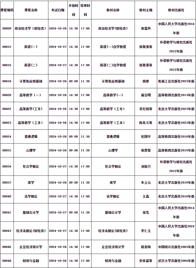 四川省高等教育自學(xué)考試2024年10月（242次）考試課表、課程簡(jiǎn)表