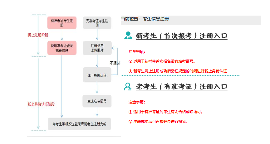 2024年10月遼寧省自考報名官網(wǎng)