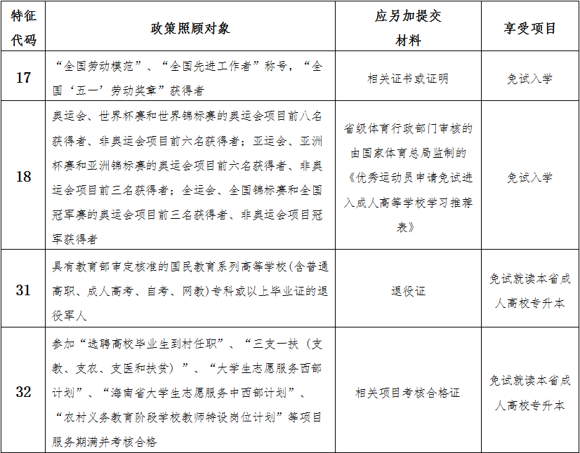 海南省2024年成人高等學(xué)校招生全國統(tǒng)一考試報(bào)名公告