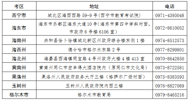 青海省2024年下半年高等教育自學(xué)考試報(bào)名報(bào)考簡章