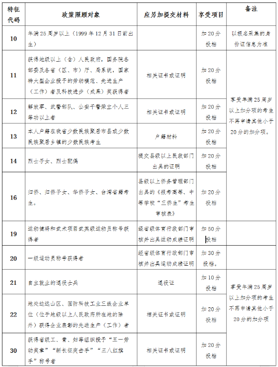 2024年海南省成人高考資訊問(wèn)答