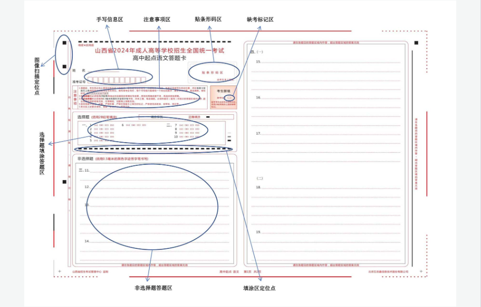 山西省2024年成人高考網(wǎng)上評(píng)卷考生答題注意事項(xiàng)