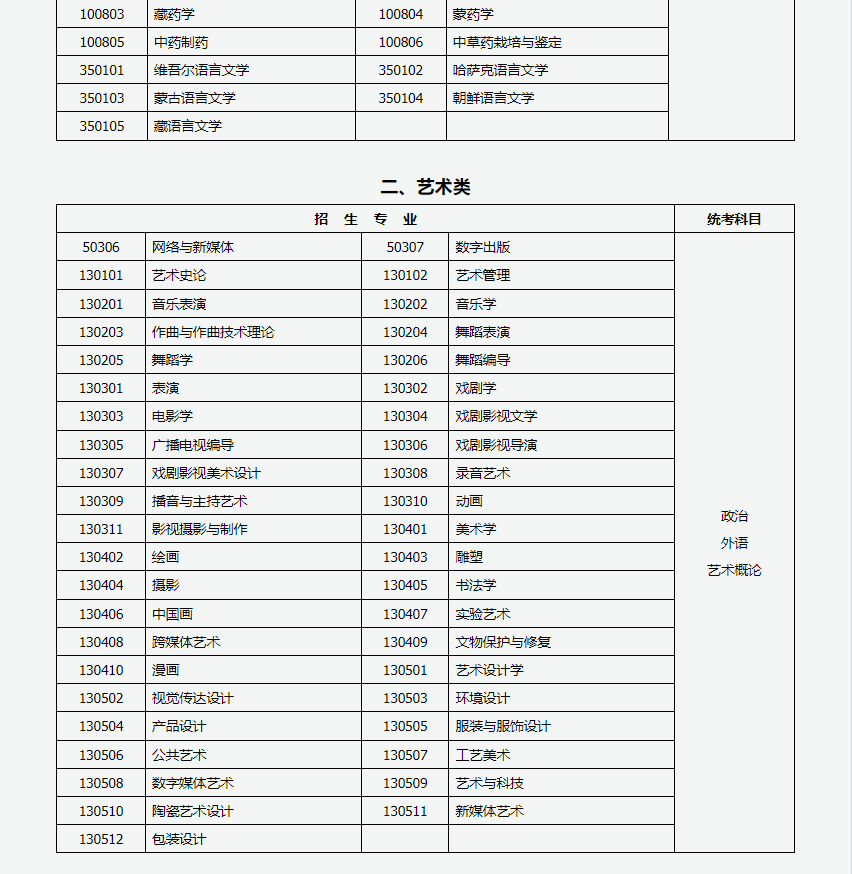 山西招生考試網(wǎng)：2024年成人高考專升本招生專業(yè)與統(tǒng)一考試科目對照表