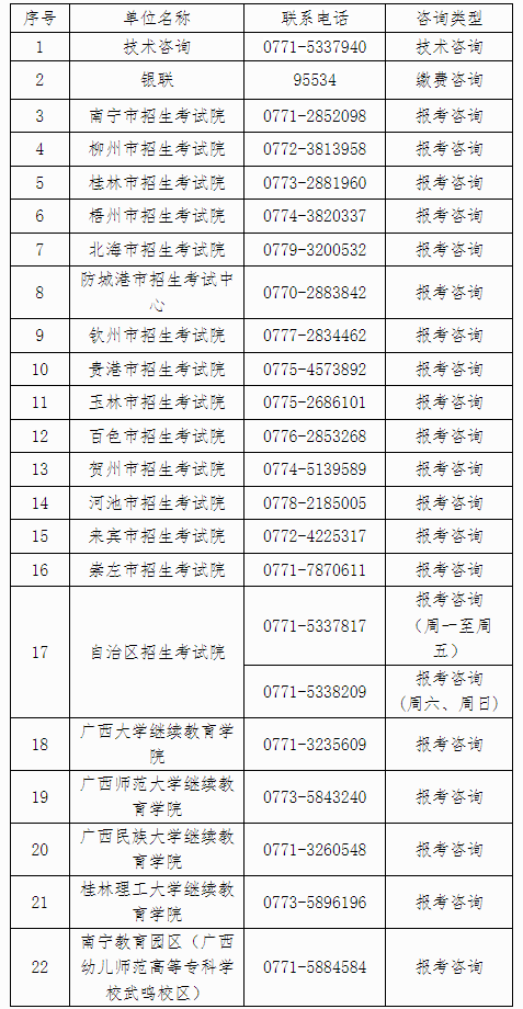 自治區(qū)招生考試院關(guān)于廣西2024年下半年高等教育自學(xué)考試報考的公告