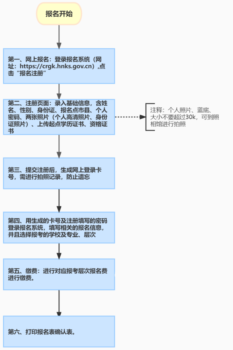 海南省2024年成人高等學(xué)校招生全國統(tǒng)一考試報(bào)名公告