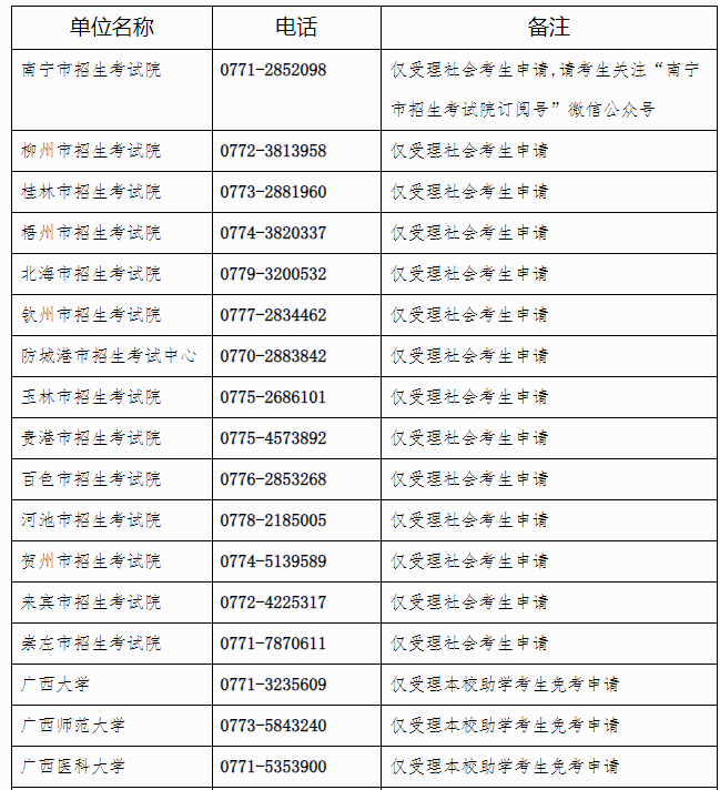 廣西招生考試院：自治區(qū)招生考試院關(guān)于開放2024年下半年高等教育自學(xué)考試課程免考申請(qǐng)的公告