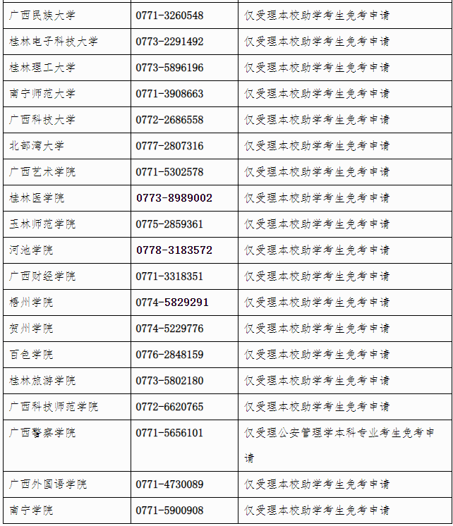 廣西招生考試院：自治區(qū)招生考試院關(guān)于開放2024年下半年高等教育自學(xué)考試課程免考申請(qǐng)的公告