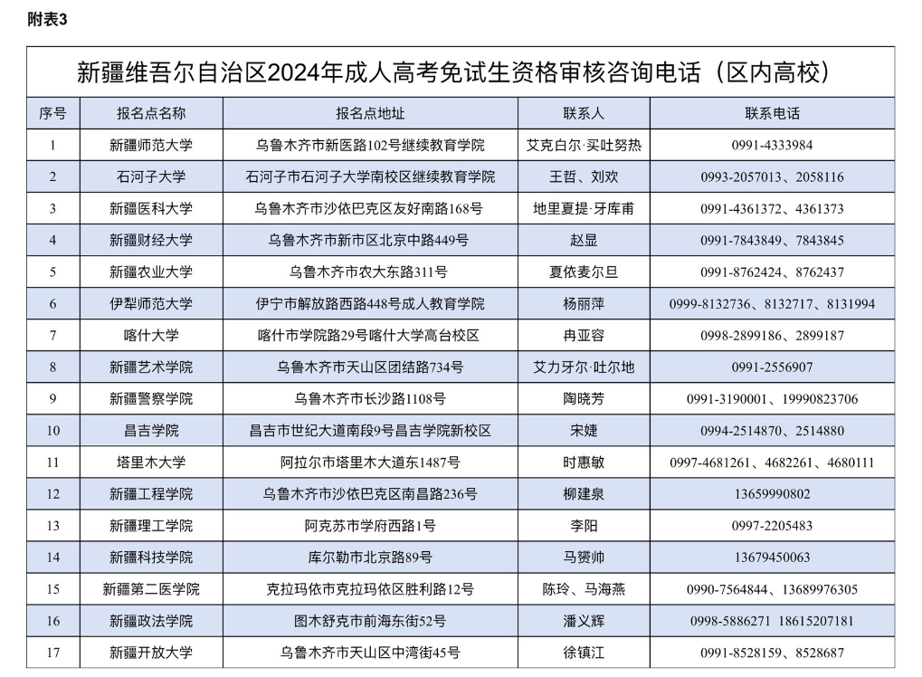 新疆維吾爾自治區(qū)2024年成人高考網(wǎng)上報名將于9月3日至11日進(jìn)行