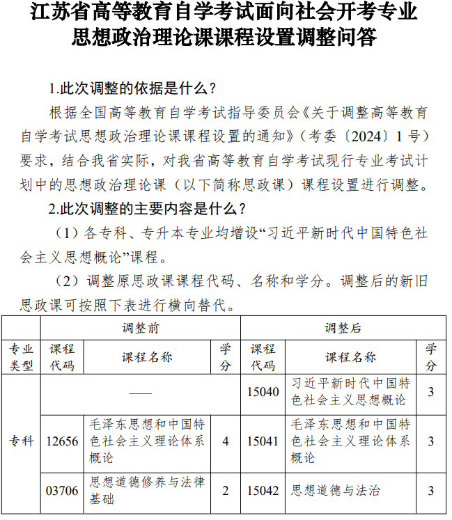 江蘇省高等教育自學(xué)考試面向社會(huì)開(kāi)考專業(yè)思想政治理論課課程設(shè)置調(diào)整問(wèn)答