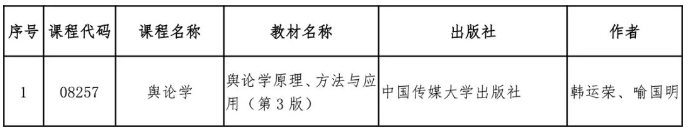 四川省教育考試院：關于調整高等教育自學考試“輿論學”課程教材的通告