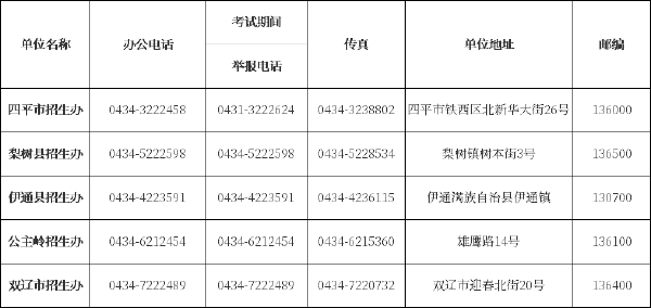 吉林省自考辦、自考院校聯(lián)系方式匯總-3