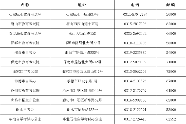 河北省自考辦、教育考試院聯(lián)系方式一覽表-1