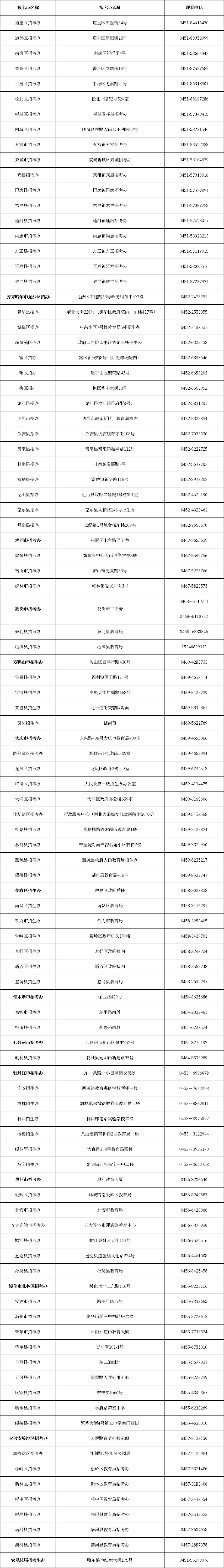 趕緊收藏！黑龍江省自考辦聯(lián)系方式一覽表-1