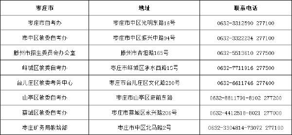 山東省自考辦聯(lián)系方式一覽表匯總-16