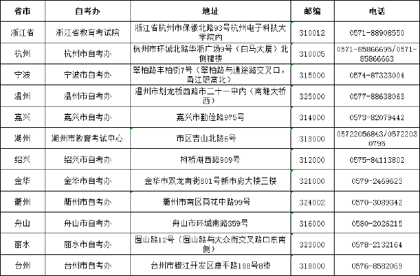 浙江省自考辦聯(lián)系方式一覽表-1