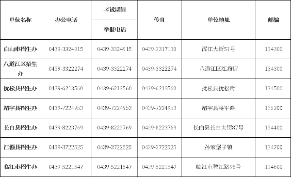 吉林省自考辦、自考院校聯(lián)系方式匯總-6