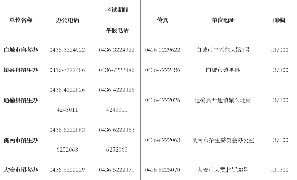 吉林省自考辦、自考院校聯(lián)系方式匯總-8