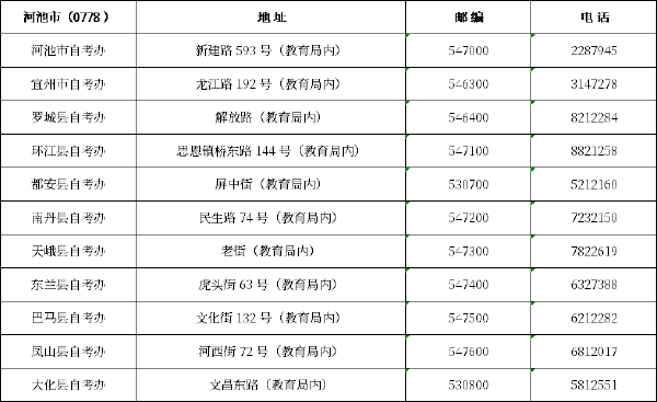 廣西區(qū)市縣自考辦聯(lián)系方式一覽表匯總-13