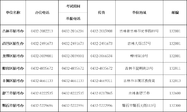 吉林省自考辦、自考院校聯(lián)系方式匯總-2