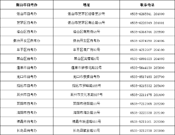 山東省自考辦聯(lián)系方式一覽表匯總-2