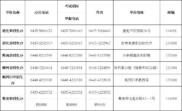 吉林省自考辦、自考院校聯(lián)系方式匯總-5