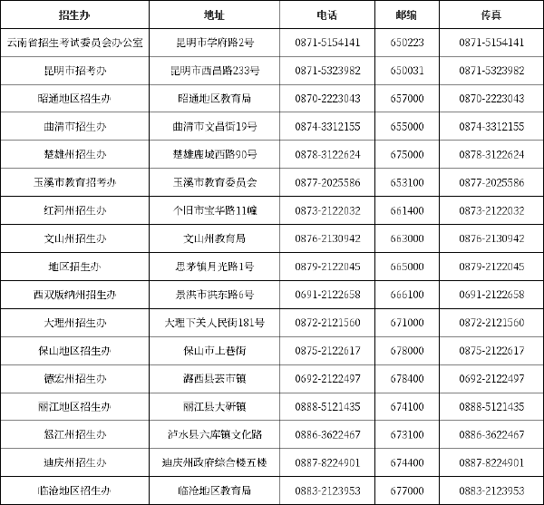 云南自考******辦公室、自考院校聯(lián)系方式匯總-1