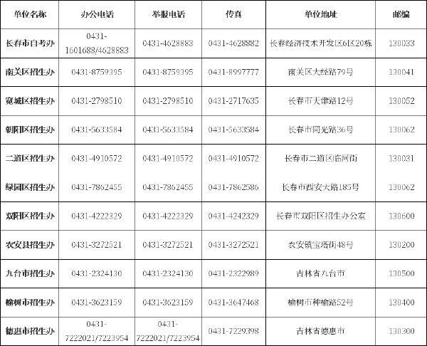 吉林省自考辦、自考院校聯(lián)系方式匯總-1