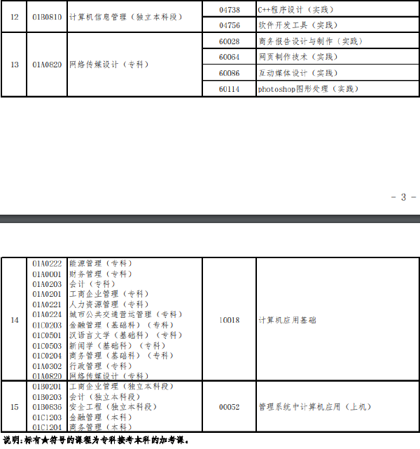 北京市2022年下半年自學(xué)考試實(shí)踐類(lèi)課程安排-1